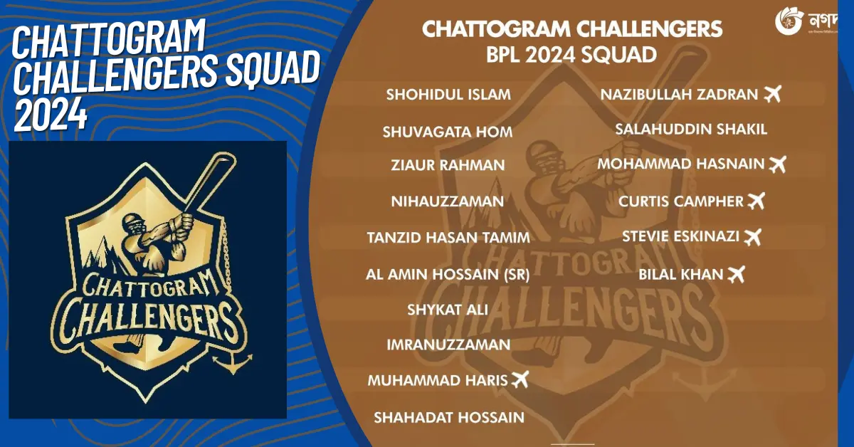 Chattogram Challengers Squad 2024