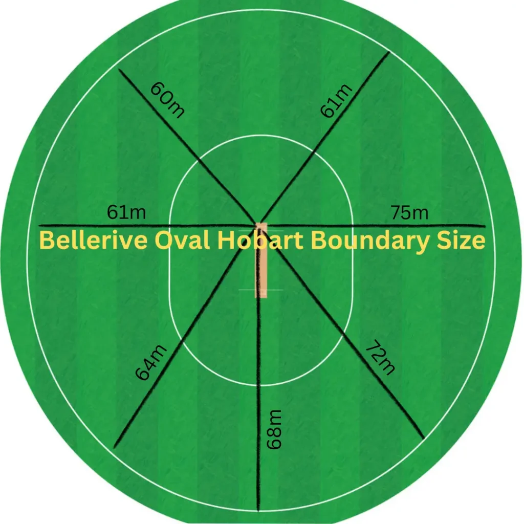 Bellerive Oval Hobart Boundary Length